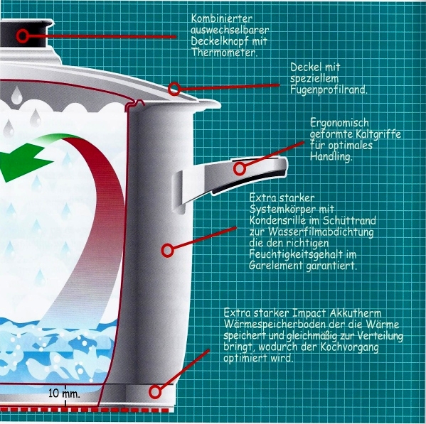 Edelstahl-Geschirr-18/10